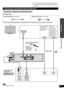 Page 21
RQTX0151
21

Connecting the optical ﬁbre 
cable
Note the 
shape and ﬁt it 
correctly into 
the terminal.Do not 
bend!
Connection cable
Optical fibre cable (not included)Stereo phono cable (not included)
Connecting a combination DVD recorder/VCR
Refer to the operating instructions for the equipment you are connecting for the correct type of video cable.•
Connect the video 
directly from the 
other equipment to 
the television. 
VIDEO IN
Use this 
connection so 
audio from the 
equipment can 
be heard...