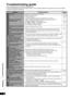 Page 36
RQTX0151
36

ProblemPossible solutionPages
Common problems
No power.Ensure the AC mains lead is connected.•22
No sound or image after 
playback starts.
Select the correct source.
Turn the muting off.
Check that the digital signals can be decoded by this system.
Cannot playback PCM signal with sampling frequency over 96 kHz.
Check connections to other equipment.
Set “DIG” or “ANLG” in “Setting input signals”.
Set “AUTO” in “Setting input signals”.
Turn this system off then on again.
•
•
•
•
•
•
•
24, 25...