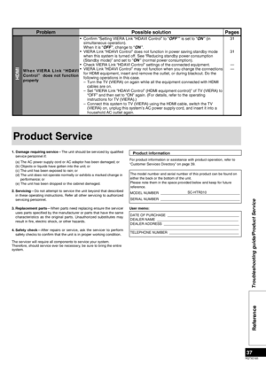 Page 37RQTX0165
37
ProblemPossible solutionPages
HDMI
W h e n   V I E R A   L i n k   “ H D AV I 
Control”    does  not  function 
properlyConﬁrm “Setting VIERA Link “HDAVI Control” to “OFF
”” is set to “ON” (in 
simultaneous operation). 
When it is “OFF ”, change to “ON ”.
VIERA Link “HDAVI Control” does not function in power saving standby mode 
when this system is turned off. See “Reducing standby power consumption 
(Standby mode)” and set to “ON ” (normal power consumption).
Check VIERA Link “HDAVI Control”...