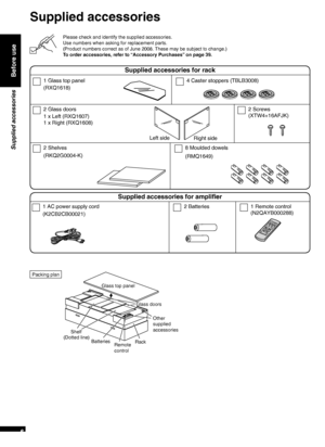 Page 6RQTX0165
6
Please check and identify the supplied accessories.
Use numbers when asking for replacement parts.
(Product numbers correct as of June 2008. These may be subject to change.)
T
o order accessories, refer to “Accessory Purchases” on page 39.
Supplied accessories
Before use
Supplied accessories

2 Glass doors
1 AC power supply cord
(K2CB2CB00021)2 Batteries1 Remote control 
(N2QAYB000288)
2 Shelves 
(RKQ2G0004-K)8 Moulded dowels
(RMQ1649)
1 x Left (RXQ1607)
1 x Right (RXQ1608)
1 Glass top panel...