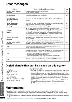 Page 24RQT9478
24
Error messages
Troubleshooting and 
other information
Display Check point/Cause/Countermeasure Page
CANCEL MUTE FUNCTION 
(Scrolling)•  The test signal is not output while muting is on.
  Cancel muting for operation.20
MUTE (Blinking)•  This is always displayed while muting is on. 20
NOT POSSIBLE FOR
THIS INPUT SOURCE
(Scrolling)•  You cannot use Dolby Virtual Speaker, SFC and Dolby Pro Logic   
 for dual 
sounds.—
NOT POSSIBLE FOR
THIS PCM SOURCE
(Scrolling)•  You cannot use Dolby Virtual...