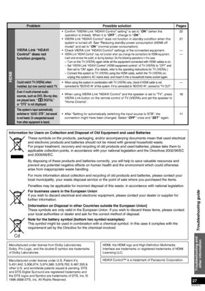 Page 27RQT9478
27
Troubleshooting guide
Troubleshooting and 
other information
Manufactured under license under U.S. Patent #’s: 
5,451,942; 5,956,674; 5,974,380; 5,978,762; 6,487,535 & 
other U.S. and worldwide patents issued & pending. DTS 
and DTS Digital Surround are registered trademarks and 
the DTS logos and Symbol are trademarks of DTS, Inc. © 
1996-2008 DTS, Inc. All Rights Reserved.
Manufactured under license from Dolby Laboratories.
Dolby, Pro Logic, and the double-D symbol are trademarks 
of Dolby...