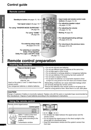 Page 6RQT9478
6
Remote control
Remote control preparation
Inserting the batteries
Using the remote control
VOLUME
WHISPER-MODE
SURROUNDINPUT
SELECTOR
Standby/on button (
➜ pages 15, 16)
Test signal output (
➜ page 15)
For using “WHISPER-MODE SURROUND” 
(
➜ page 20)
For using “GAME”
 (
➜ page 20)
For entering setup mode
 (
➜ pages 20 to 23)
For selecting or cancelling
 Dolby Virtual Speaker, 
Dolby Pro Logic 
 and SFC mode 
 (
➜ page 17)Input mode and remote control code 
buttons (➜ pages 16, 23)
For adjusting...