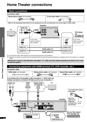 Page 10RQT9478
10
Basic connections
Home Theater connections
Home Theater connections
Connection
Connection cable
Stereo phono cable (not included)21-pin scart cable (not included)
•  Refer to the operating instructions for the equipment you are connecting for the correct type of video cable.
RS
TV
OPTICAL 1TV
AUX 4
AUDIO  IN
ONT
RLDIGITAL IN
TVAmpliﬁ er
DVD player 
etc.
AV
21-pin scart 
cable connection 
also possible. 21-pin scart 
cable connection 
also possible.
VIDEO IN
AUDIO INAV
VIDEO OUT
AUDIO OUT Audio...