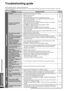 Page 26RQT9478
26
Before requesting service, make the following checks.
If you are in doubt about some of the check points, or if the remedies indicated in the chart do not solve the problem, consult your 
dealer for instructions.
Troubleshooting guide
Troubleshooting guide
Problem Possible solution Pages
No power.•  Ensure the AC mains lead is connected. 13
No sound or image after 
playback starts.•  Select the correct source.
•  Turn the muting off.
•  Check that the digital signals can be decoded by this...