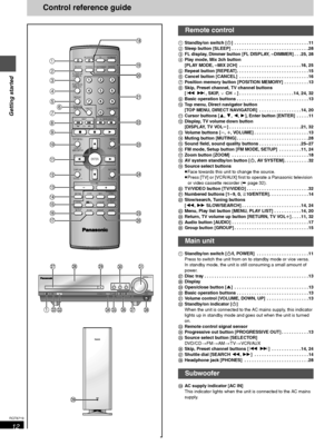 Page 1212
RQT6719
Getting started
Control reference guide
1Standby/on switch [Í]  . . . . . . . . . . . . . . . . . . . . . . . . . . . . . . 11
2Sleep button [SLEEP]  . . . . . . . . . . . . . . . . . . . . . . . . . . . . . . . 28
3FL display, Dimmer button [FL DISPLAY, – DIMMER] . . . 25, 28
4Play mode, Mix 2ch button
[PLAY MODE, – MIX 2CH]  . . . . . . . . . . . . . . . . . . . . . . . . . 16, 25
5Repeat button [REPEAT] . . . . . . . . . . . . . . . . . . . . . . . . . . . . . 15
6Cancel button [CANCEL]  ....