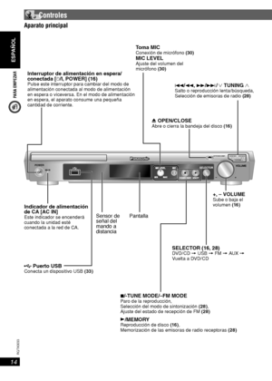 Page 14PARA EMPEZAR
ESPAÑOL
14
RQT8043
RQTX0033
POWER
Toma MICConexión de micrófono (30)
MIC LEVELAjuste del volumen del 
micrófono (30)
 Controles
Aparato principalAparato principal
Indicador de alimentación 
de CA [AC IN]
Este indicador se encenderá 
cuando la unidad esté 
conectada a la red de CA.
0 OPEN/CLOSEAbre o cierra la bandeja del disco (16)
Pantalla
7/-TUNE MODE/–FM MODE
Paro de la reproducción, 
Selección del modo de sintonización (28), 
Ajuste del estado de recepción de FM (28)
3
/MEMORY...