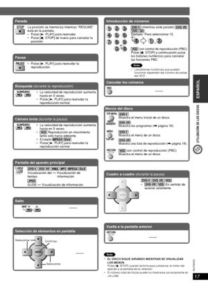 Page 17ESPAÑOL
17
RQT8043
RQTX0033
UTILIZACIÓN DE LOS DISCOS
Pausa
3, PLAY] para reanudar la 
reproducción.
Búsqueda (durante la reproducción)
 La velocidad de reproducción aumenta 
hasta en 5 veces.
3, PLAY] para reanudar la 
reproducción normal.
Parada
La posición se memoriza mientras “RESUME” 
está en la pantalla.
3, PLAY] para reanudar.
7, STOP] de nuevo para cancelar la 
posición.
Cámara lenta (durante la pausa)
 La velocidad de reproducción aumenta 
hasta en 5 veces.

 Reproducción en movimiento 
lento...