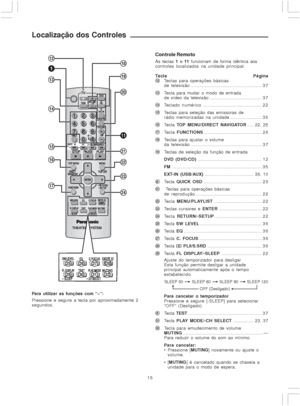 Page 1515
Localização dos Controles
Controle Remoto
As teclas 1 e 11 funcionam de forma idêntica aos
controles localizados na unidade principal.
Tecla Página
qsTeclas para operações básicas
de televisão............................................................ 3 7
qdTecla para mudar o modo de entrada
de vídeo da televisão............................................ 3 7
qfTeclado numérico.................................................. 2 2
qgTeclas para seleção das emissoras de
rádio memorizadas na...