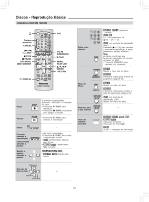 Page 2222
  (enquanto
parado)
 Ex.: Para selecionar 12:
[10]  [1]  [2].
 com controle de reprodução
(PBC)
Pressione [p STOP] para cancelar
o controle de reprodução, e então
pressione o teclado numérico.
Nota:
As teclas numéricas que
funcionam dependem do número
de faixas do VCD.
 Pressione [CANCEL] para
cancelar o(s) número(s).
Entrar com
número
Menu do
Disco
    Indicação do tempo 
Indicação de informação
SLIDE  Indicação de informação Visor da
unidade
principal
Mostra o menu raiz do disco.
Pressione a...