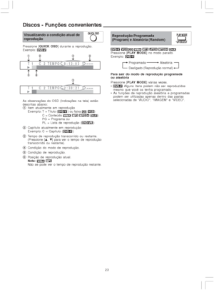 Page 2323
Discos - Funções convenientes
Pressione [QUICK OSD] durante a reprodução.
Exemplo: 
Visualizando a condição atual de
reproduçãoReprodução Programada
(Program) e Aleatória (Random)
       Pressione [PLAY MODE] no modo parado.
Exemplo: 
T 1 C TEMPO 0 : 1 3 : 0 32
1
56
234
T1 C 2:30:212
3
TEMPO
As observações do OSD (Indicações na tela) estão
descritas abaixo:
1Item atualmente em reprodução
Exemplo: T = Título (
) ou faixa  )
C = Conteúdo    )
PG = Programa ou
PL = Lista de reprodução (
)
2Capítulo...