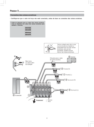 Page 99
Passo 3
Conexões das caixas acústicas
 Certifique-se que o cabo de força não está conectado, antes de fazer as conexões das caixas acústicas.
1 Folha de etiquetas para os cabos das caixas acústicas
 Cole as etiquetas nos cabos das caixas acústicas para
facilitar a conexão.
FRONT
Lch1SURROUND3LchCENTER5
FRONT
Rch2SURROUND4RchSUB
WOOFER6
FRONT
Lch1SURROUND3LchCENTER5
FRONT
Rch2SURROUND4RchSUB
WOOFER6
Pressione!+ : Branco
: Azul
–Etiqueta para o cabo
da caixa acústica
5Central
2Frontal (R)
1Frontal (L)...