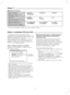 Page 1313
Sobre o conteúdo VOD do DivX
O conteúdo DivX Vídeo sob demanda (VOD) é
criptografado para proteção de direitos autorais. Para
reproduzir o conteúdo DivX VOD neste aparelho, você
primeiro precisa registrar o aparelho.
Siga as instruções on-line para comprar o conteúdo
do DivX VOD para inserir o código de registro do
aparelho e registrá-lo. Para mais informações sobre
DivX VOD,  visite 
www.divx.com/vod.
Exibe o código de registro do aparelho
(Página 32, “DivX Registration” (Registro DivX) no
guia...