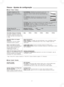 Page 3131
TV Aspect (Aspecto da TV)
Escolha a configuração mais
adequada para a sua televisão e
preferências.4:3 Pan&Scan: Televisão de proporção nor mal (4:3).  As
laterais da tela de formato largo são cortadas para
preencher a tela (a menos que isso seja proibido pelo
disco).
* Veja “Frame Still” (Quadro Estático) e “Field Still” (Campo Estático) (página 18, Glossário).
Dynamic Range
(Faixa dinâmica)
Off (Desligar)
 On (Ligar): Ajuste para obter clareza mesmo que o volume esteja baixo
compactando a...