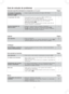 Page 4141
Guia de solução de problemas
As funções de reprodução
programada e aleatória não
funcionam. 
A reprodução não inicia.
Ocorreu travamento de
leitura de disco. Essas funções não funcionam em alguns DVD-Video.
 Este aparelho pode não reproduzir WMA e MPEG4 que
contenham dados de imagens estáticas.
 Se reproduzir o conteúdo DivX VOD, consulte a homepage
onde você comprou o conteúdo DivX VOD. (Exemplo:
www.divx.com/vod)  Se um disco contiver CD-DA e outros formatos, pode não ser
possível reproduzir...