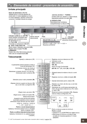 Page 15  
 
ROMÂNĂ  PRIMII PAŞI 
     
15 
  Elementele de control - prezentare de ansamblu 
Unitate principală 
  
Telecomandă 
Operaţii cu televizorul (31) 
 
 
Cuplarea/decuplarea aparatului la/de la 
sursa de alimentare (11) 
Schimbarea modului de intrare al 
televizorului (31) 
Selectarea numerelor titlurilor unui disc etc., 
Introducere valori numerice (15) 
 
 
Selectare posturi radio presetate (26) 
 
Afişarea meniului superior al discului (15) 
sau a unei liste cu programe (15) 
 
 
 
 
Afişare meniu...