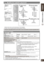 Page 23  
 
ROMÂNĂ  OPERAŢII CU DISCUL 
   
23 
  Modificarea setărilor playerului 
 
 
 
 
 
 
 
 
 
 
 
 
 
 
 
• Dacă nu aţi efectuat 
configurarea rapidă 
(QUICK SETUP) (Ö 
pagina 13), va apărea 
ecranul QUICK SETUP. 
 
 
 
 
 
 
• Setările rămân intacte chiar dacă treceţi aparatul în modul aşteptare. 
• În tabelul următor, elementele subliniate reprezintă setările din fabrică. 
 
Configurarea rapidă (QUICK SETUP) permite setările succesive ale elementelor din porţiunea reprezentată umbrit. 
 
Meniul...