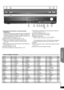 Page 3535
RQTX0245
Getting Started Playing Discs Other Operations Referencias
TUNESELECTORMUSIC PORT
VOLUME
SURROUND OUTPUT
MEMORYOPEN CLOSETUNE MODE FM MODE
1213810
11
76
1234
9
1-MIC-2
5
POWER
1Interruptor de alimentación en espera/conectada 
(POWERÍ/I)
Pulse este interruptor para cambiar del modo de alimentación 
conectada al modo de alimentación en espera o viceversa. En 
el modo de alimentación en espera, el aparato consume una 
pequeña cantidad de corriente. (
B14)
2Apertura/Cierre de la bandeja del disco...