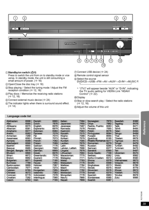 Page 3939
RQTX0246
Getting Started Playing Discs Other Operations Reference
 
TUNESELECTORMUSIC PORT
VOLUME
SURROUND OUTPUT
MEMORYOPEN CLOSETUNE MODE FM MODE
111279
10
65
1234
8
1Standby/on switch (Í/I)
Press to switch the unit from on to standby mode or vice 
versa. In standby mode, the unit is still consuming a 
small amount of power. (
B16)
2Open/Close the disc tray (B16)
3Stop playing  /  Select the tuning mode / Adjust the FM 
reception condition (B12, 16)
4Play discs  /  Memorize the receiving radio...