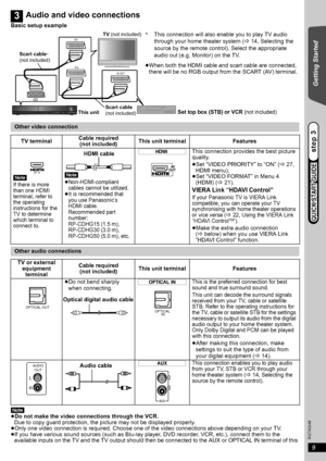 Page 99
RQTX0246
Getting Started
 
Basic setup example
[Note]
≥Do not make the video connections through the VCR.
Due to copy guard protection, the picture may not be displayed properly.
≥Only one video connection is required. Choose one of the video connections above depending on your TV.
≥If you have various sound sources (such as Blu-ray player, DVD recorder, VCR, etc.), connect them to the 
available inputs on the TV and the TV output should then be connected to the AUX or OPTICAL IN terminal of this...