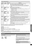 Page 3131
RQTX0246
Getting Started Playing Discs Other Operations Reference
 
≥There may be differences in the display order on the menu screen and computer screen.
≥This unit cannot play files recorded using packet write.
DVD-RAM
≥Discs must conform to UDF 2.0.
DVD-R/RW
≥Discs must conform to UDF bridge (UDF 1.02/ISO9660).
≥This unit does not support multi-session. Only the default session is played.
CD-R/RW
≥Discs must conform to ISO9660 level 1 or 2 (except for extended formats).
≥This unit supports...