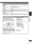 Page 25ENGLISH
25
RQT8043
RQTX0055
DISC OPERATIONS
MAIN menu (continued)
■ “OTHERS” tab
REGISTRATION
Displays the unit’s registration code.
You need this registration code to purchase and play DivX Video-on-Demand (VOD) content. 
(\ page 27, “About DivX VOD content” )
JPEG TIME
Set the speed of the slideshow. 1 SEC    
 15 SEC to 60 SEC (in 5-unit steps)
 60 SEC to 180 SEC (in 30-unit steps)
FL DIMMER
Change the brightness of the unit’s 
display.

 AUTO: The display is dimmed, but brightens when you perform...