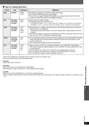 Page 3535
Discs that can be played
RQTX0088
∫Tips for making data discs
≥There may be differences in the display order on the menu screen and computer screen.
≥This unit cannot play files recorded using packet write.
DVD-RAM
≥Discs must conform to UDF 2.0.
DVD-R/RW
≥Discs must conform to UDF bridge (UDF 1.02/ISO9660).
≥This unit does not support multi-session. Only the default session is played.
CD-R/RW
≥Discs must conform to ISO9660 level 1 or 2 (except for extended formats).
≥This unit supports multi-session...