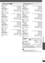 Page 4141
Specifications
RQTX0088
[Front\speaker\SB-HF465]
Ty p e1 way, 1 speaker system (Bass reflex)
Speaker unit(s)Impedance 3≠
Full range  6.5 cm Cone type
Input power (IEC)125 W
§8(Max)
Output sound pressure80 dB/W (1.0 m)
Frequency range87 Hz  t o  25 kHz (j16 dB)
98 Hz  t o  22 kHz (j10 dB)
Dimensions (WtHtD)252 mmk1123 mmk234 mm
Mass3.7 kg
[Surround\speaker\SB-HS465]
Ty p e1 way, 1 speaker system (Bass reflex)
Speaker unit(s)Impedance 3≠
Full range  6.5 cm Cone type
Input power (IEC)125 W
§8(Max)
Output...