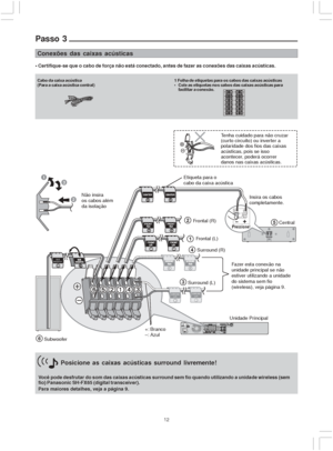 Page 1212
Passo 3
Conexões das caixas acústicas
 Certifique-se que o cabo de força não está conectado, antes de fazer as conexões das caixas acústicas.
Cabo da caixa acústica
(Para a caixa acústica central)1 Folha de etiquetas para os cabos das caixas acústicas
 Cole as etiquetas nos cabos das caixas acústicas para
facilitar a conexão.
Posicione as caixas acústicas surround livremente!
Você pode desfrutar do som das caixas acústicas surround sem fio quando utilizando a unidade wireless (sem
fio) Panasonic...