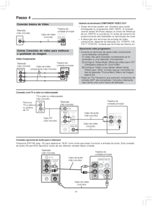 Page 1414
Passo 4
Conexão básica de Vídeo
Outras Conexões de vídeo para melhorara qualidade da imagem
Usando os terminais COMPONENT VIDEO OUT
 Esses terminais podem ser utilizados para saída
entrelaçada ou progressiva (480I /480P). A conexão
usando esses terminais separa os sinais de diferença
de cor (PB/PR) e luminância (Y) antes de transmiti-los
proporcionando alta fidelidade na reprodução de cores.
 A descrição dos terminais de entrada de vídeo
componente, depende da televisão (Ex. Y/PB/PR, Y/B-
Y/R-Y,...