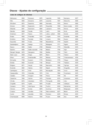 Page 3939
Discos - Ajustes de configuração
Abkhazian:6566 E s lovaco:8375Japonês:7465Samoano:8377
Afar:6565 Esloveno:8376Javanês:7487Sânscrito:8365
Africâner:6570Espanhol:6983Kannada:7578Sérvio:8382
Aimará:6589Esperanto:6979 Kirguistão 7589Servo-croata:8372
Albanês:8381Estoniano:6984Laosiano:7679Shona:8378
Alemão:6869Faroês:7079Latim:7665Sindi:8368
Ameharic:6577Fijiano:7074Látvio, Lettish:7686Somali:8379
Árabe:6582Finlandês:7073Lingala:7678Sudanês:8385
Armênio:7289Francês:7082Lituano:7684Sueco:8386...