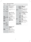 Page 2626
Discos - Reprodução Básica
Usando o controle remoto
 (enquanto parado)  Ex.: Para selecionar 12:
[10]  [1]  [2].
 com controle de reprodução
(PBC)
Pressione [p STOP] para cancelar o
controle de reprodução, e então
pressione o teclado numérico.
Nota:
As teclas numéricas que podem
operar, dependem do número de
faixas do VCD.
    Ex.: Para selecionar 23:
[2]  [3]  [ENTER].
 Pressione [CANCEL] para
cancelar o(s) número(s).
Entrar com
número
Menu do
Disco
    Indicação do tempo 
Indicação de...