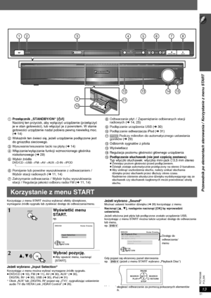 Page 5113
Przewodnik po elementach sterowania / Korzystanie z menu START
13
POLSKI RQTX0098
Korzystając z menu START można wybierać efekty dźwiękowe, 
wymagane źródło sygnału lub zyskiwać dostęp do odtwarzania/menu.
Jeżeli wybrano „Input Selection“Korzystając z menu można wybrać wymagane źródło sygnału.
≥DVD/CD (➜10), FM (➜11), AV (➜30), AUX§ (➜30), 
DIGITAL IN§ (➜30), USB (➜30), iPod (➜31)§Obok „AU X“ lub „DIGITAL IN“ pojawi się „(TV)“, sygnalizując ustawienie 
audio TV dla VIERA Link „HDAVI Control“ (➜26)....