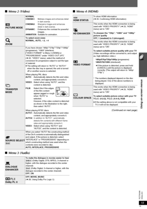 Page 1919
Using on-screen menus
ENGLISH RQTX0098
∫Menu 2 (Video)
∫Menu 3 (Audio)∫Menu 4 (HDMI)
(Continued on next page)
PICTURE MODE
NORMAL
CINEMA1: Mellows images and enhances detail 
in dark scenes.
CINEMA2:Sharpens images and enhances 
detail in dark scenes.
DY N A M I C: Enhances the contrast for powerful 
images.
ANIMATION: Suitable for animation.
ZOOM
To select zoom sizes
NORMAL, AUTO, k2, k4
TRANSFER 
MODE
If you have chosen “480p”/“576p”/“720p”/“1080p” 
(progressive), “1080i” (interlace) 
[“VIDEO...