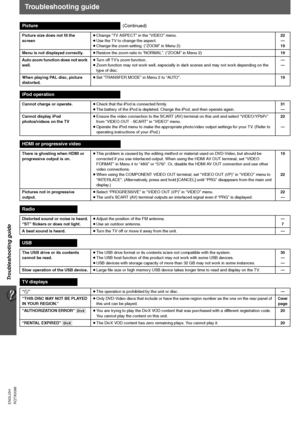 Page 3636
Troubleshooting guide
RQTX0098 ENGLISH
Troubleshooting guide
Picture(Continued)
Picture size does not fit the 
screen≥Change “TV ASPECT” in the “VIDEO” menu.
≥Use the TV to change the aspect. 
≥Change the zoom setting. (“ZOOM” in Menu 2)22
—
19
Menu is not displayed correctly.≥Restore the zoom ratio to “NORMAL”. (“ZOOM” in Menu 2)19
Auto zoom function does not work 
well.≥Turn off TV’s zoom function.
≥Zoom function may not work well, especially in dark scenes and may not work depending on the 
type of...