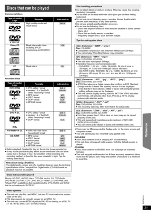 Page 2121
R Q T X 111 5
Getting Started Playing Discs Other Operations Reference
Commercial discs
Recorded discs
≥Before playback, finalise the disc on the device it was recorded on.
≥It may not be possible to play all the above-mentioned discs in some 
cases due to the type of disc, the condition of the recording, the 
recording method, or how the files were created (Bright, Tips for 
making data discs).
Blu-ray, HD DVD, AVCHD discs, DVD-RW version 1.0, DVD-Audio, 
DVD-ROM, CD-ROM, CDV, CD-G, SACD, Photo CD,...