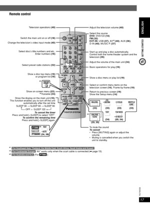 Page 17ENGLISH
ENGLISH
17
RQT8043
RQTX0038
GETTING STARTED
(34, 38)
(33)
(33, 35)(33) (33)
(34) (20, 34)(33)
Remote controlRemote control
Adjust the television volume (40)
Select the source
DVD : DVD / CD (14)
FM (32)
EXT-IN: USB (37), AV 
 2 (40), AUX (36), 
D-IN (40), MUSIC P. (37)
Start up and play a disc automatically,
Control both the home theater system and the 
television (39)
Adjust the volume of the main unit (34)
Basic operations for play (19)
Show a disc menu or play list (19)
Select or con rm menu...