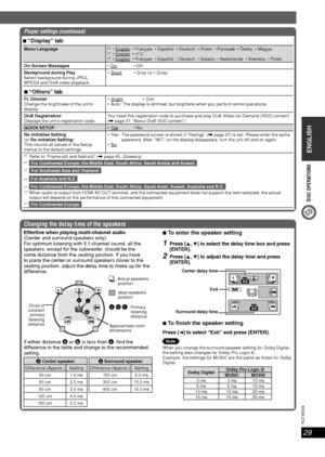 Page 29DISC OPERATIONS
ENGLISH
ENGLISH
29
RQT8043
RQTX0038
Player settings (continued)
7 “Display” tab
Menu Language*6 PусскийČesky*7 中文*8 
On-Screen Messages
 
Background during Play
Select background during JPEG, 
MPEG4 and DivX video playback. Black  
7 “Others” tab
FL Dimmer
Change the brightness of the unit’s 
display. 
 Auto: The display is dimmed, but brightens when you perform some operations.
DivX Registration
Displays the unit’s registration code.You need this registration code to purchase and play...