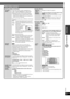 Page 25DISC OPERATIONS
ENGLISH
ENGLISH
25
RQT8043
RQTX0038
Other Settings (continued)
7 Picture Menu (continued)
Tr a n s f e r 
ModeIf you have chosen “xxxp” (progressive) or 
“1080i” (interlace) (  page 24, “Video Output 
Mode” ), select the method of conversion for 
progressive output to suit the type of material.
 The setting will return to Auto or Auto1 when 
the disc tray is opened, the unit is turned off or 
another source is selected.
When playing PAL discs or MPEG4 or DivX video 
contents
Auto  :...