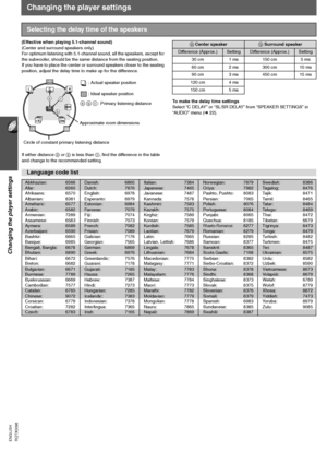 Page 2424
RQTX0098 ENGLISH
Changing the player settings
Changing the player settings
(Effective when playing 5.1-channel sound)
(Center and surround speakers only)
For optimum listening with 5.1-channel sound, all the speakers, except for 
the subwoofer, should be the same distance from the seating position.
If you have to place the center or surround speakers closer to the seating 
position, adjust the delay time to make up for the difference.
If either distance a or b is less than c, find the difference in...