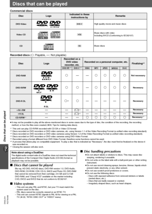 Page 3232
Discs that can be played
RQTX0098 ENGLISH
Discs that can be played
Commercial discs
Recorded discs (±: Playable, 
—: Not playable)
≥It may not be possible to play all the above-mentioned discs in some cases due to the type of disc, the condition of the recording, the recording 
method, or how the files were created (➜33, Tips for making data discs).
§1This unit can play CD-R/RW recorded with CD-DA or Video CD format.§2Discs recorded on DVD recorders or DVD video cameras, etc. using Version 1.1 of the...