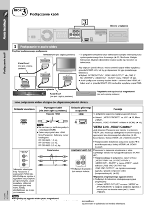 Page 468
Prosta Instalacja
Podłączanie kabli
RQTX0098 POLSKI
Przykład podstawowego podłączenia
[
]Uwaga]]
≥Nie podłączaj sygnału wideo przez magnetowid.
Z powodu zabezpieczenia przed kopiowaniem obraz może być wyświetlany nieprawidłowo.
≥Potrzebne jest tylko jedno połączenie wideo. Wybierz jedno z powyższych połączeń wideo w zależności od modelu telewizora.
3Podłączanie w audio-wideo
Inne połączenia wideo służące do ulepszenia jakości obrazu
Gniazda telewizoraWymagany kabel
(nie jest częścią zestawu)Gniazdo...