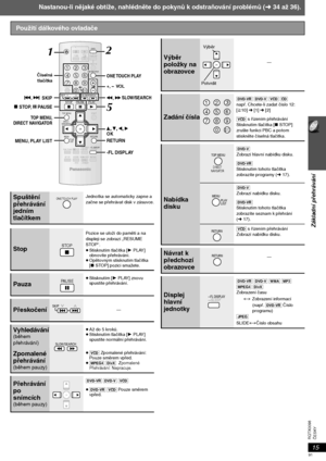 Page 9115
Základní přehrávání
ČESKY RQTX0098
Nastanou-li nějaké obtíže, nahlédněte do pokynů k odstraňování problémů (➜34 až 36).
Použití dálkového ovladače
Spuštění 
přehrávání 
jedním 
tlačítkemJednotka se automaticky zapne a 
začne se přehrávat disk v zásuvce.
Stop
Pozice se uloží do paměti a na 
displeji se zobrazí „RESUME 
STOP“.
≥Stisknutím tlačítka [1PLAY] 
obnovíte přehrávání.
≥Opětovným stisknutím tlačítka 
[∫STOP] pozici smažete.
Pauza
≥Stisknutím [1PLAY] znovu 
spustíte přehrávání.
Přeskočení...