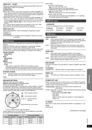 Page 2525
RQTX0226
Getting Started Playing Discs Other Operations Reference
VIDEO OUT – SCARTChoose the video signal format to be output from the SCART (AV) and 
COMPONENT VIDEO OUT terminals.
≥VIDEO/YPbPr
≥S-VIDEO/YPbPr
≥RGB 1/NO OUTPUT: (Only when connected to a RGB compatible TV)
If you always would like to view the picture from the unit in RGB signal, 
select this mode. The TV screen will automatically switch to display the 
picture from the unit when the unit is turned on.
≥RGB 2/NO OUTPUT: (Only when...