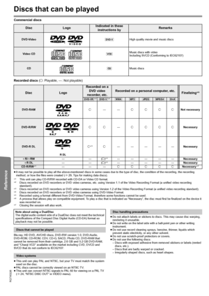 Page 2828
RQTX0226
Getting Started Playing Discs Other Operations Reference
Reference
Discs that can be played
Commercial discs
Recorded discs (±: Playable, —: Not playable)
≥It may not be possible to play all the above-mentioned discs in some cases due to the type of disc, the condition of the recording, the recording 
method, or how the files were created (B29, Tips for making data discs).
§1This unit can play CD-R/RW recorded with CD-DA or Video CD format.§2Discs recorded on DVD recorders or DVD video...