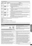 Page 2929
RQTX0226
Getting Started Playing Discs Other Operations Reference
≥There may be differences in the display order on the menu screen and computer screen.
≥This unit cannot play files recorded using packet write.
DVD-RAM
≥Discs must conform to UDF 2.0.
DVD-R/RW
≥Discs must conform to UDF bridge (UDF 1.02/ISO9660).
≥This unit does not support multi-session. Only the default session is played.
CD-R/RW
≥Discs must conform to ISO9660 level 1 or 2 (except for extended formats).
≥This unit supports...