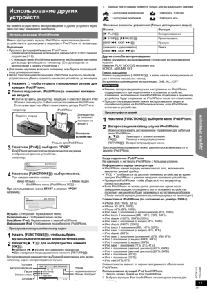 Page 1717
R Q T X 111 3PУCCKИЙ
Перед эксплуата-
цией Воспроизве-дение 
дисков Другие операции Справочная 
информация
Вы можете осуществлять воспроизведение с других устройств через 
свою систему домашнего кинотеатра.
Можно прослушивать музыку iPod/iPhone через колонки данного 
устройства или просматривать видео/фото iPod/iPhone по телевизору.
Подготовка
≥Просмотр фотографий/видео из iPod/iPhone
–Для видеоподключения используйте разъем VIDEO OUT данного 
устройства (B8).
–С помощью меню iPod/iPhone выполните...