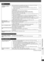 Page 35
RQTX0136
35
Troubleshooting guide
(Continued on next page)
Picture
The picture on the television is 
not displayed correctly or 
disappears.≥
The unit and television are using different video systems. Use a multi-system or PAL television.
≥ The system used on the disc does not match your television.
– PAL discs cannot be correctly viewed on an NTSC television.
– This unit can convert NTSC signals to PAL 60 for viewing on a PAL television (“NTSC Disc 
Output” in “Video” menu).
≥ Ensure that the unit is...