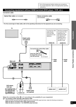Page 11RQT9471
11
Optical ﬁ ber cable  (not included)Stereo connection cable 
(not included)
•  For the correct type of video cable, refer to the operating instructions for the equipment you are connecting.
Connecting equipment without HDMI terminal (DVD player, VCR, etc.)
Connection cable
Connecting the optical ﬁ  ber cable
Insert the cable so 
its shape ﬁ  ts correctly 
into the terminal. Do not bend!
Make the connection either  A or 
B according to the suitability for your equipment.
  To connect a DVD...