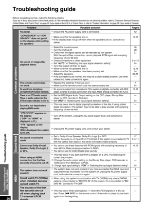 Page 26RQT9471
26
Troubleshooting guide
Troubleshooting and other information
Before requesting service, make the following checks.
If you are in doubt about some of the check points, or if the remedies indicated in the chart do not solve the problem, refer to “Customer Services Directory 
(United States and Puerto Rico)” on page 30 if you reside in the U.S.A. or Puerto Rico, or refer to “Product information” on page 29 if you reside in Canada.
Troubleshooting guide
Problem Possible solutionPages
Common...